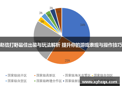 赵信打野最佳出装与玩法解析 提升你的游戏表现与操作技巧